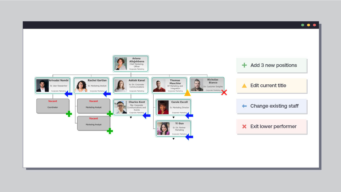 orgchart workforce planning exercises