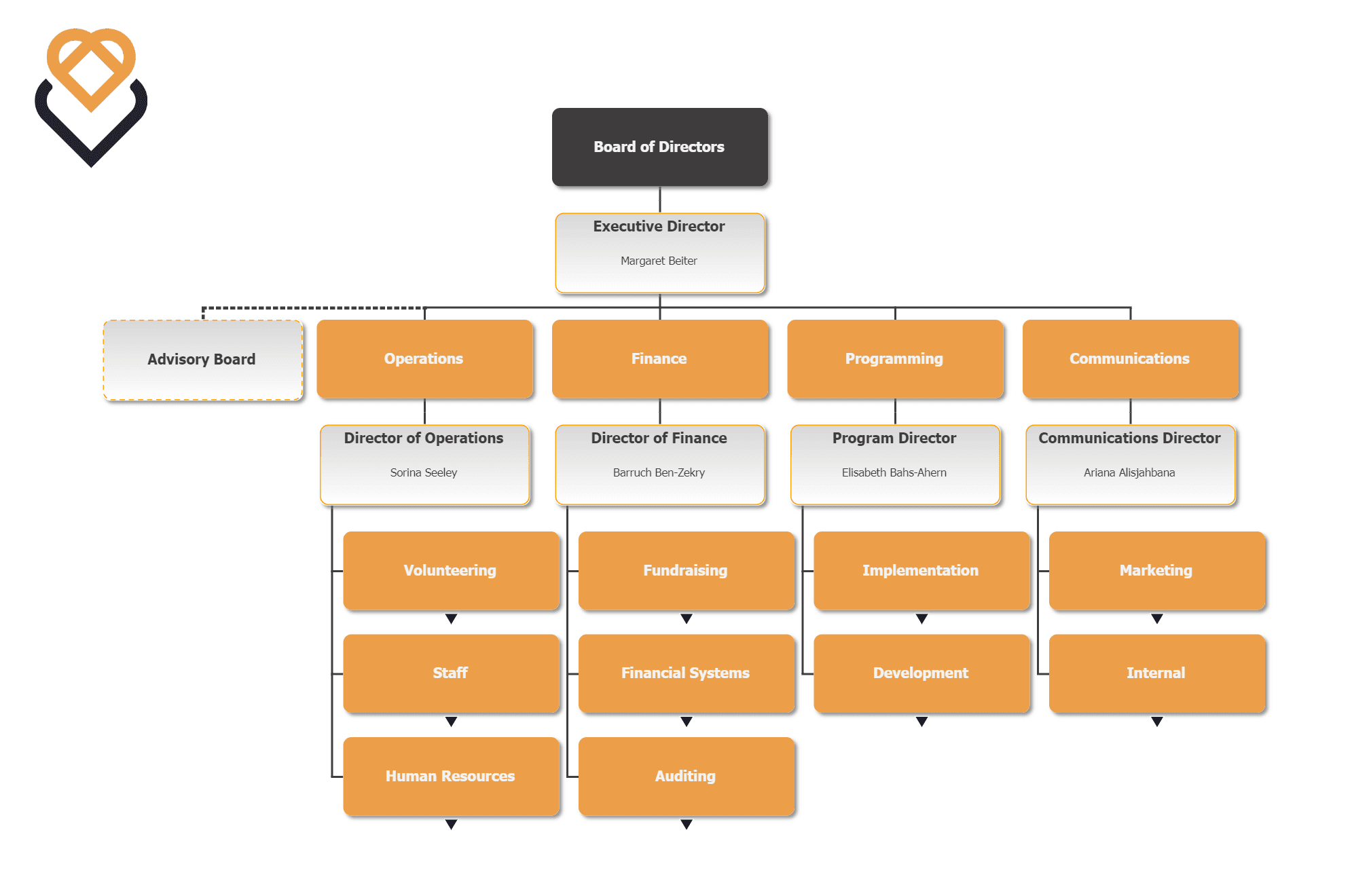 Nonprofit Org Charts Strategies, Structures, Tips OrgChart