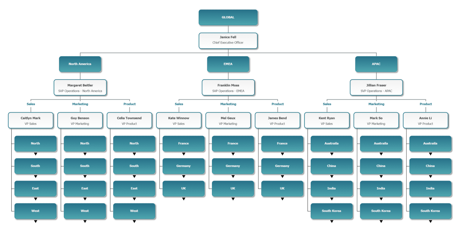 Geographical org chart