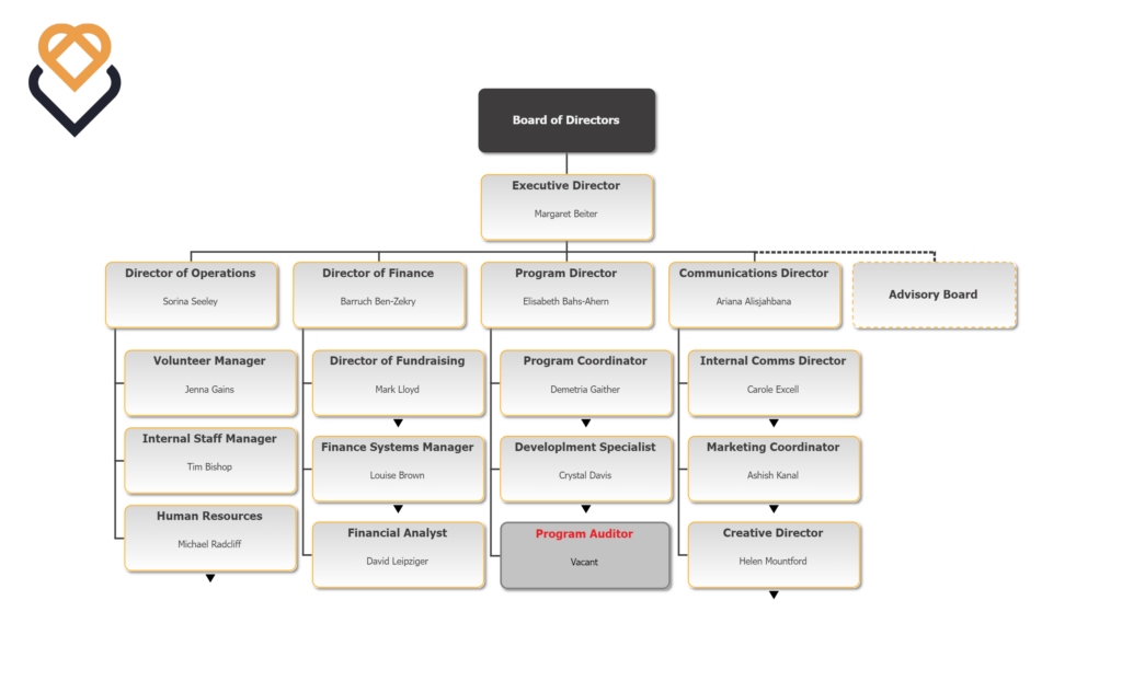 Hierarchical Org Chart for Non-profits