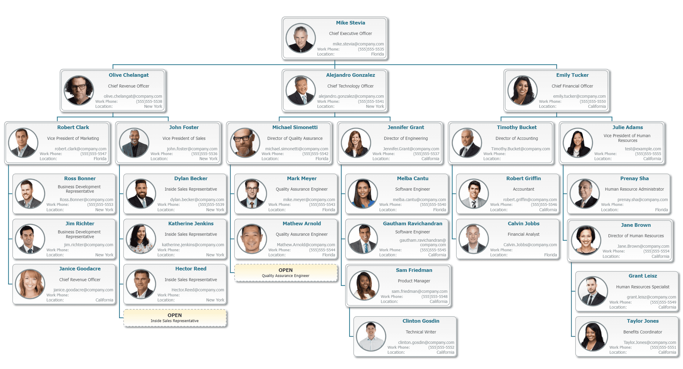 Azione PR - Org Chart, Teams, Culture & Jobs