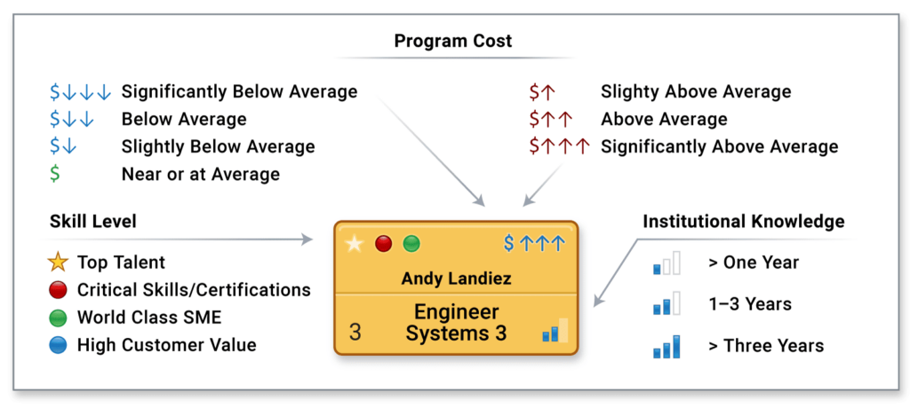 Workforce Optimization Software to Boost HR Productivity