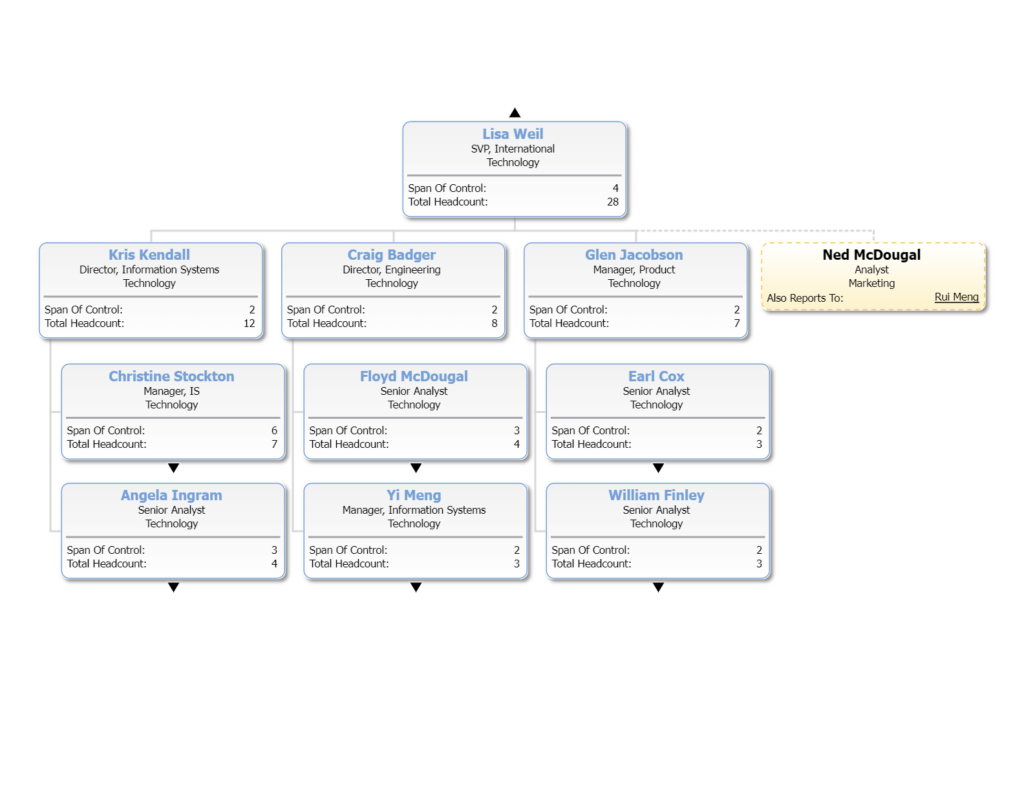 Sub-charts representation matrix organization