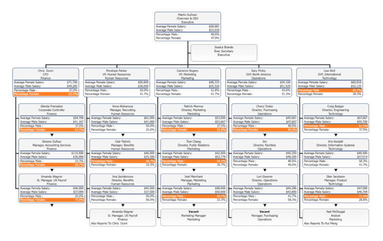 5 Aspects Of Organizational Culture | OrgChart