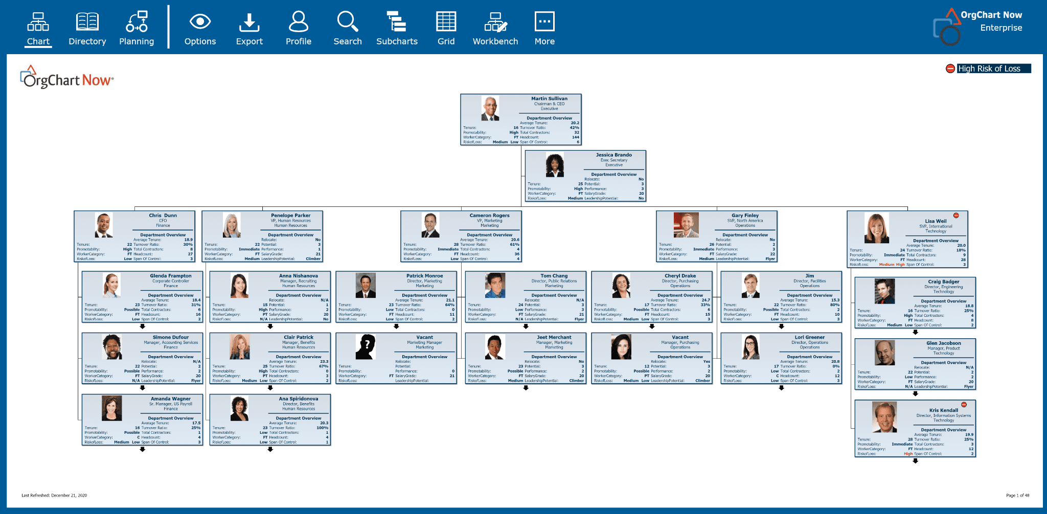 9 Reasons Every Business Needs an Org Chart