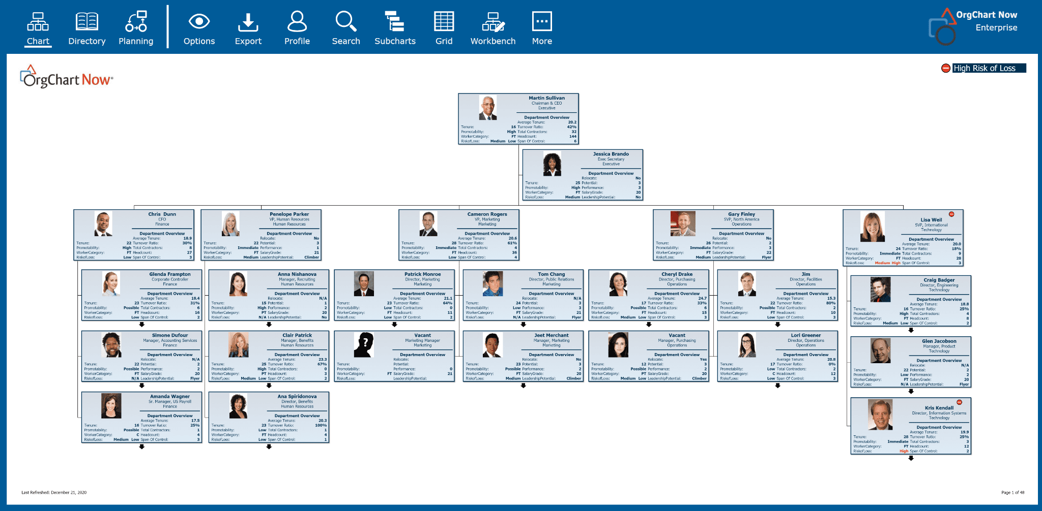 9 Reasons Every Business Needs an Org Chart OrgChart