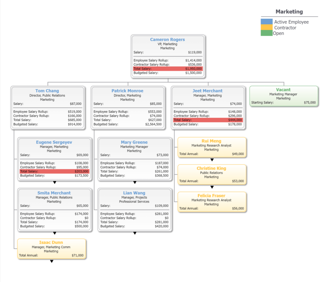 The OrgChart Now, The #1 Online Org Chart Solution | OrgChart