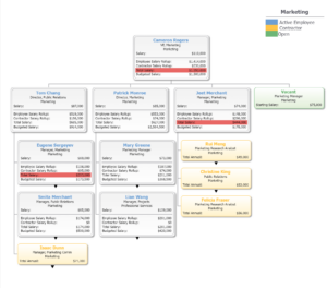 The OrgChart Now, The #1 Online Org Chart Solution | OrgChart