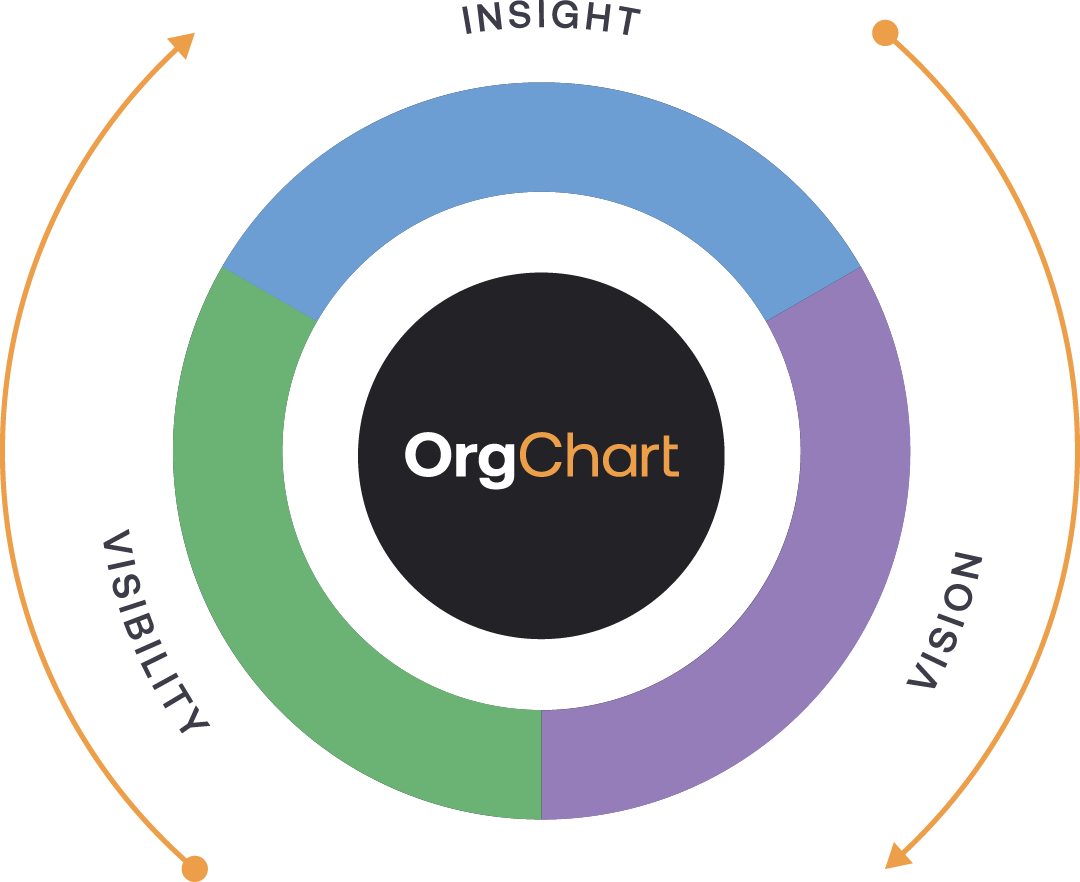 The OrgChart Framework