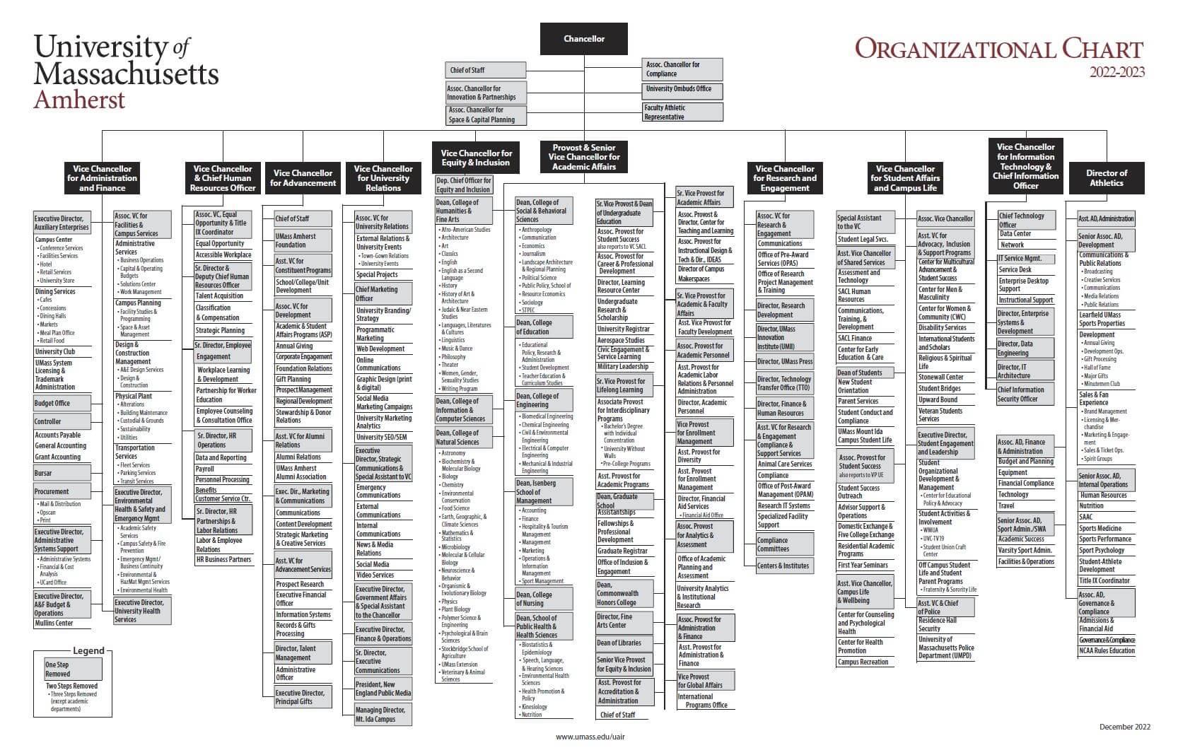 Org chart of UMass Amherst 2022-2023