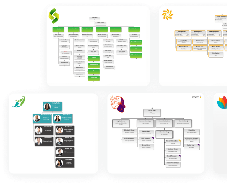 The OrgChart Now, The #1 Online Org Chart Solution | OrgChart