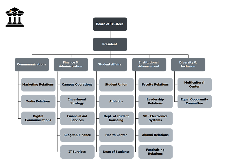 educational org chart