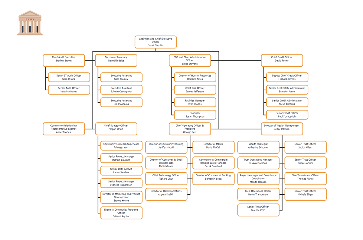Example Bank Org Chart