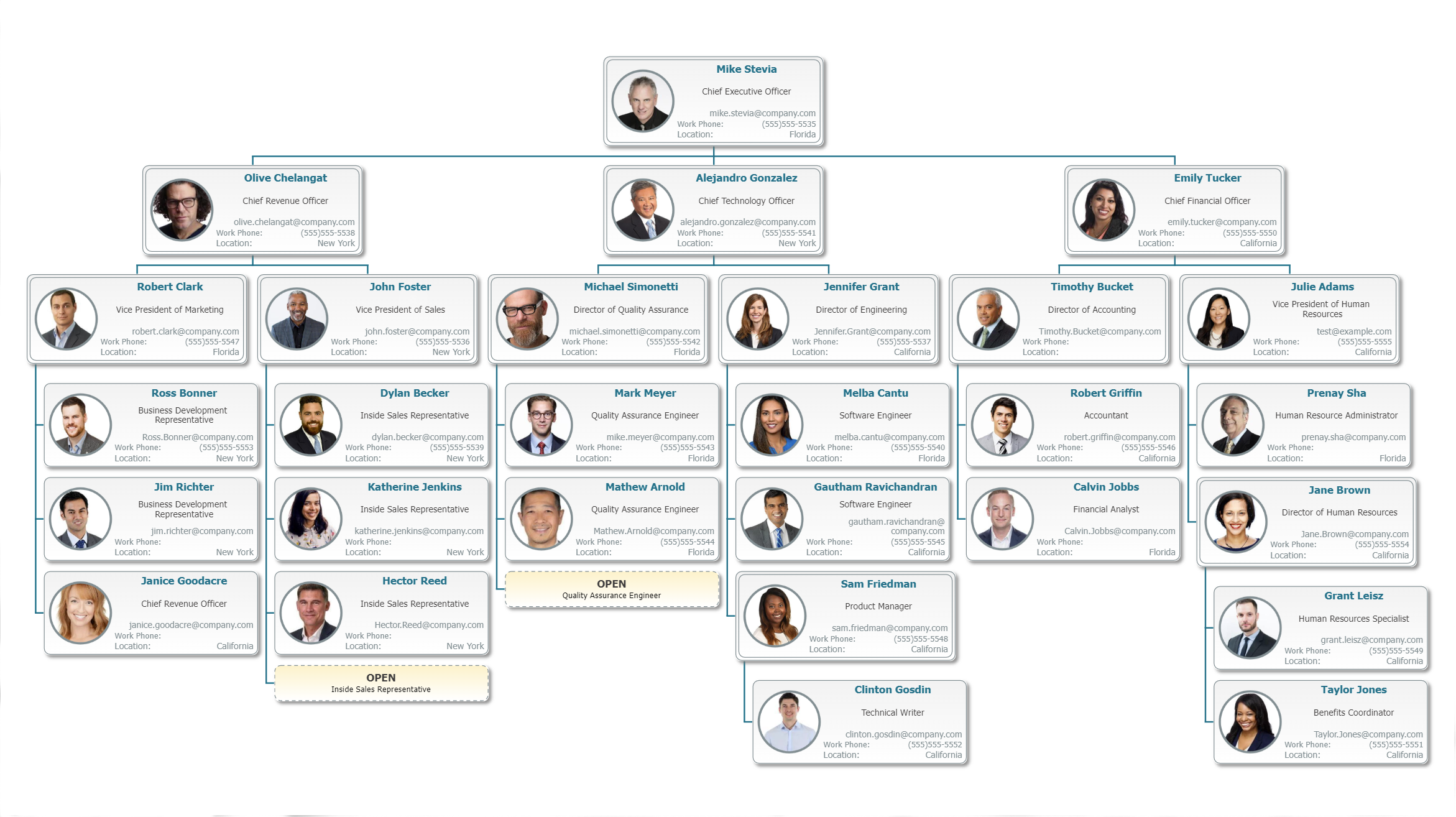 How to Establish a Product Organizational Structure