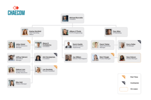 How To Build Manufacturing Organizational Chart: Examples and Structure