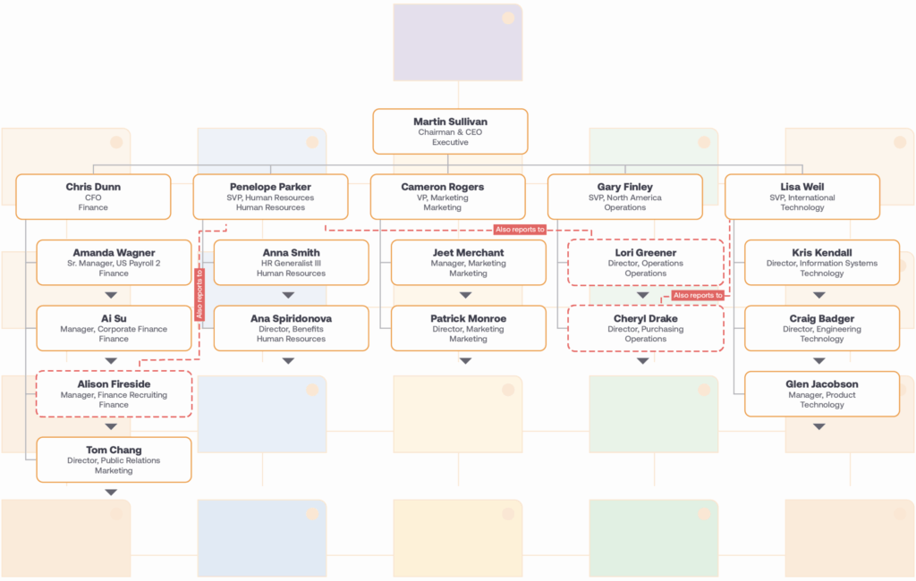 Org Chart Updates Org Chart Software for HR Teams | OrgChart