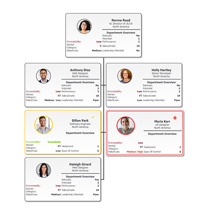 Workforce Planning - Orgchart