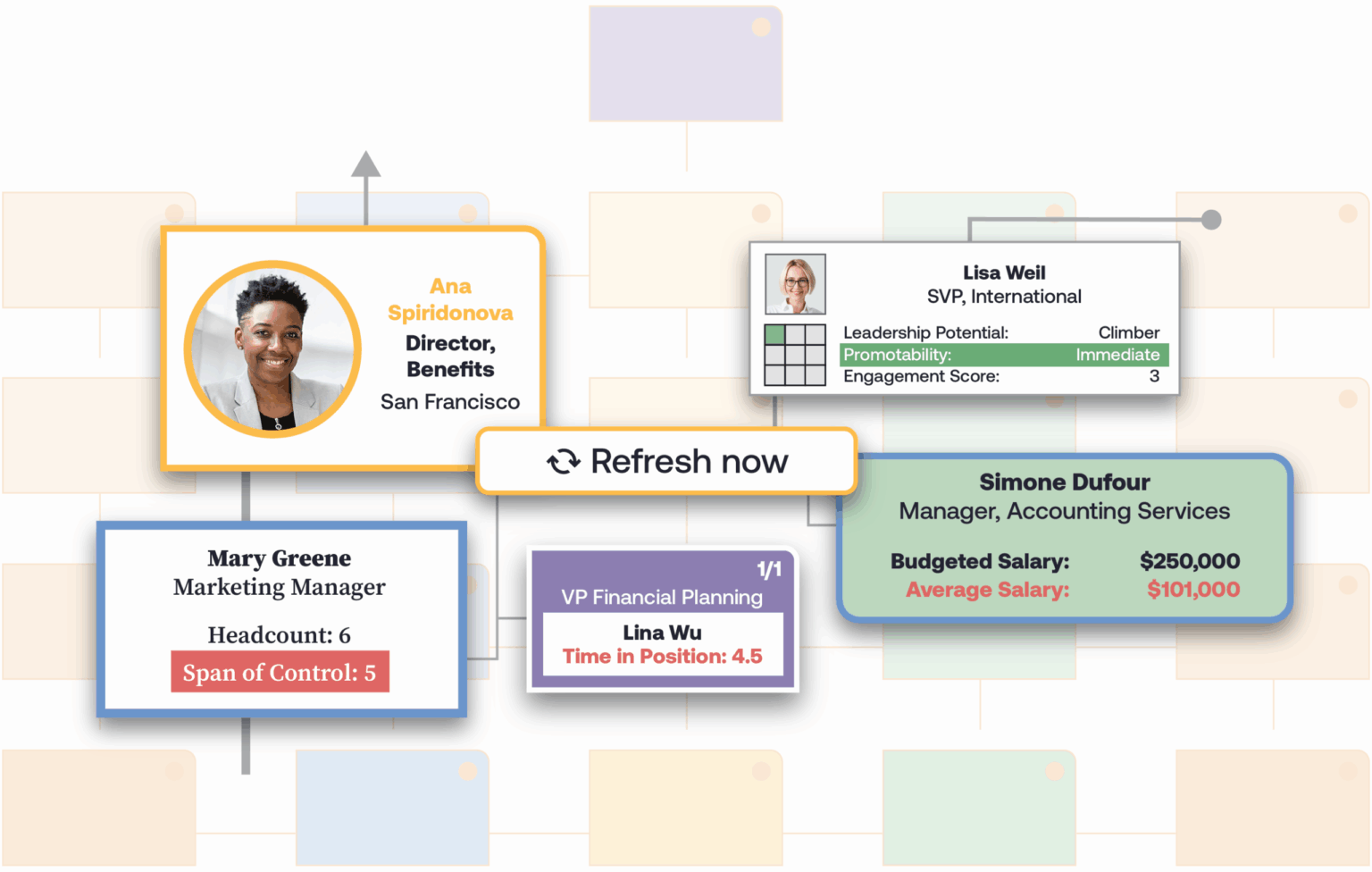 Org Chart Software for HR Teams | OrgChart