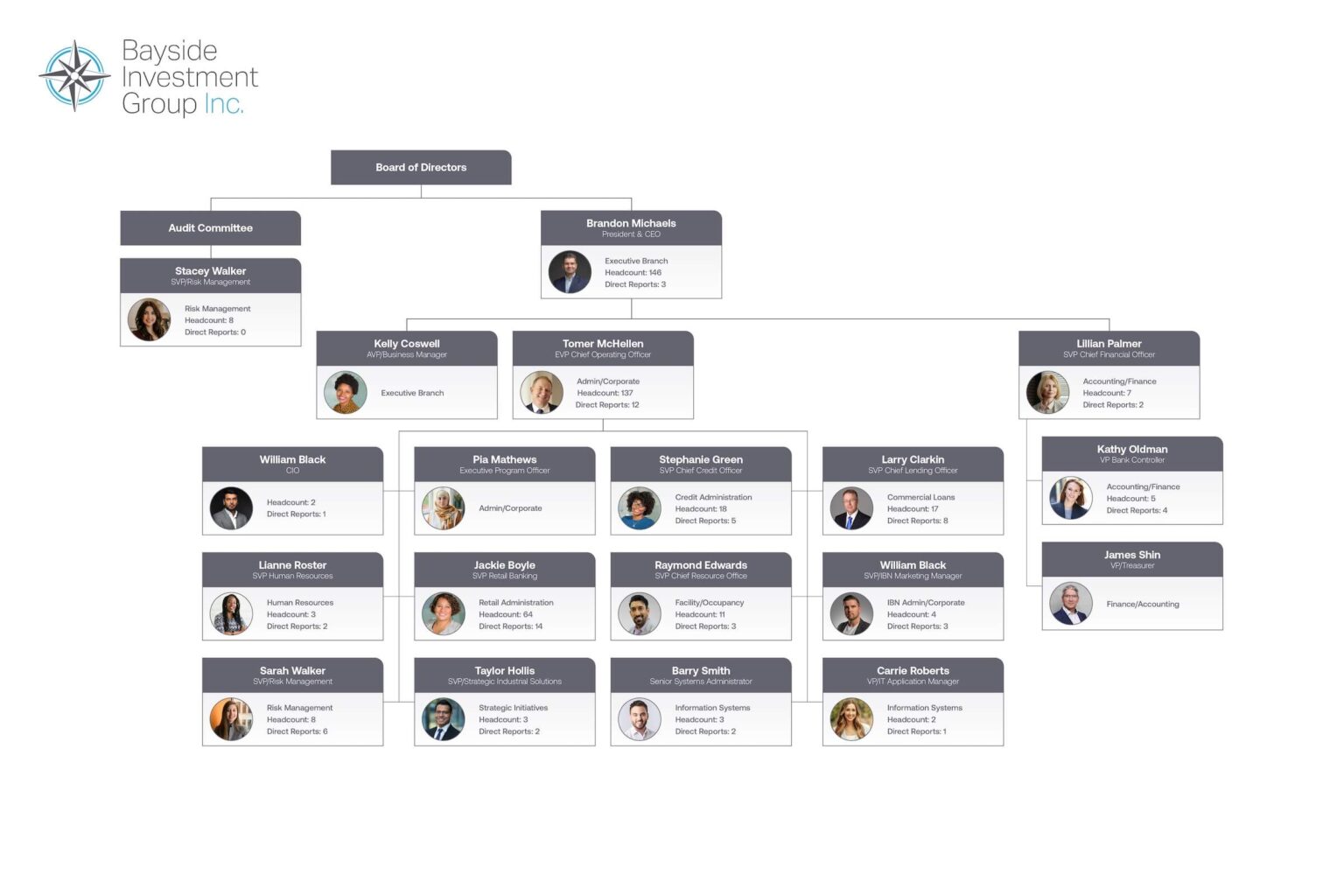 Bank Org Charts: Inside Banking Hierarchies and Roles