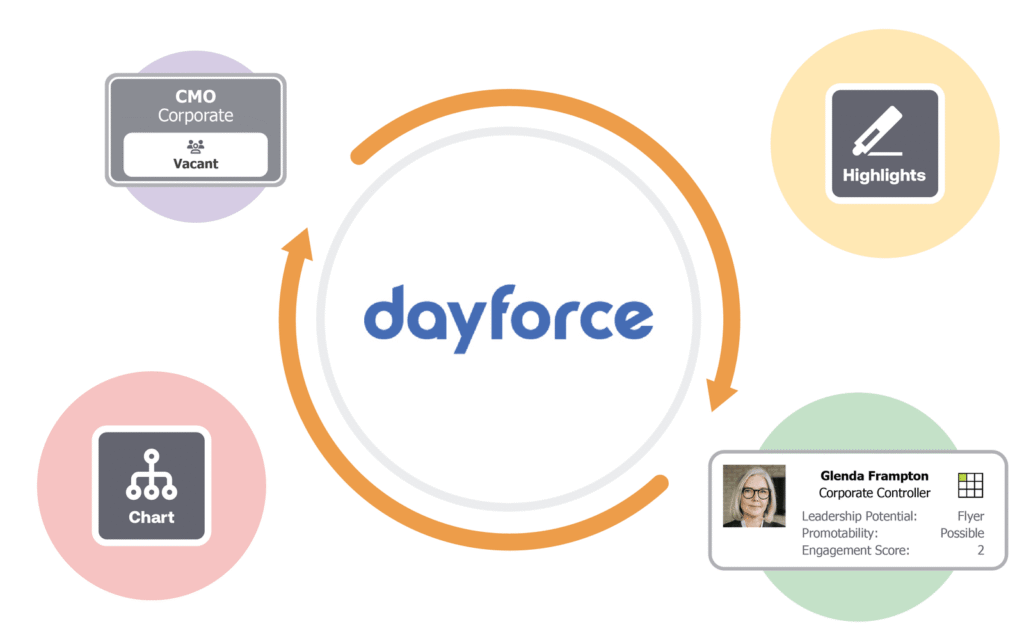 Logo Dayforce